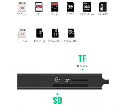 Cititor Card USB UGREEN CM104, USB 3.0, SD / microSD, Negru 