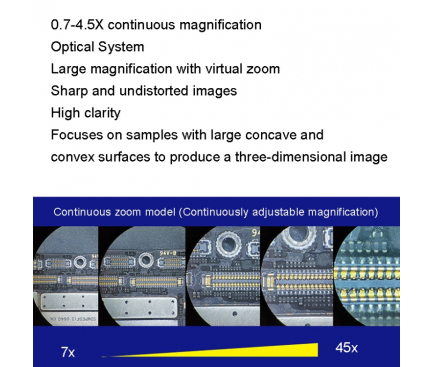 Microscop Mechanic MC-75TimatX,0.7X-4.5X, Optic