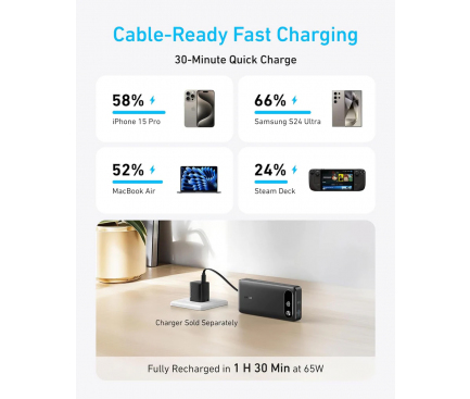 Baterie Externa Anker PowerCore, 20000mAh, 87W, QC + PD, 1 x USB-A
