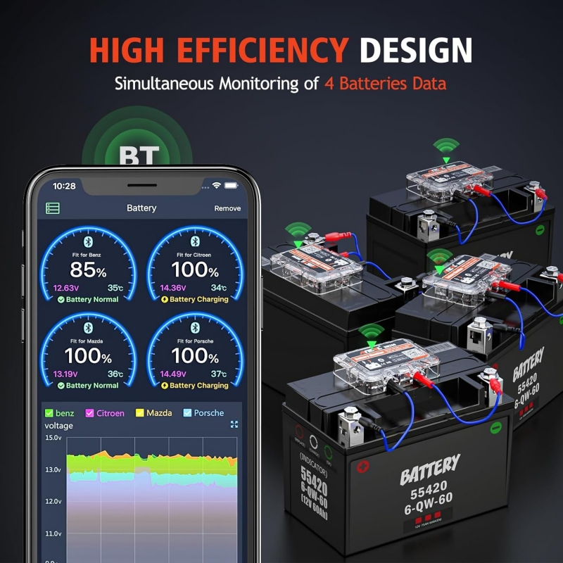 tester-bluetooth-monitorizare-baterie-auto-ancel-bm200