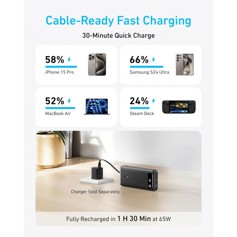Baterie Externa Anker PowerCore, 20000mAh, 87W, QC + PD, 1 x USB-A